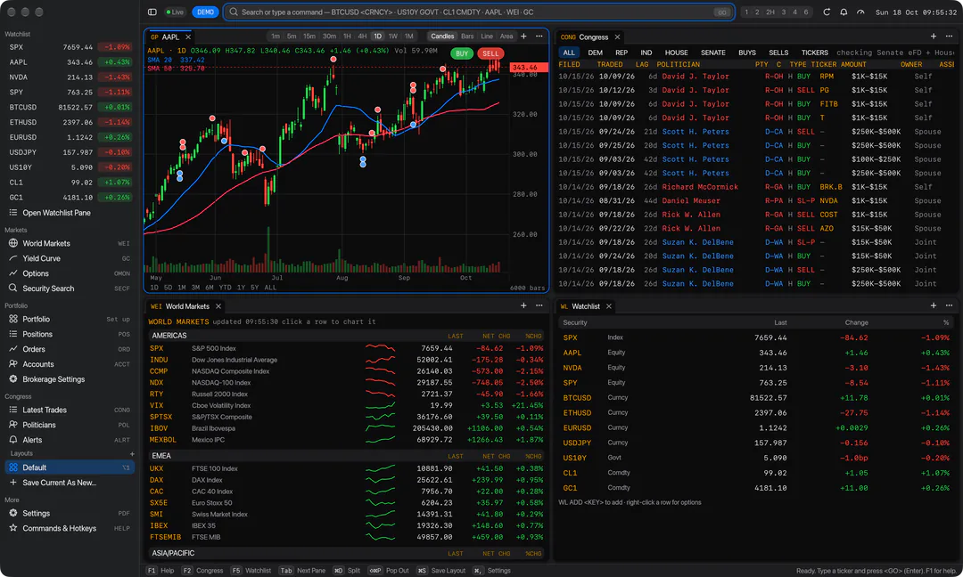Terminal in the dark theme on macOS: a watchlist and an AAPL chart with congressional trade markers