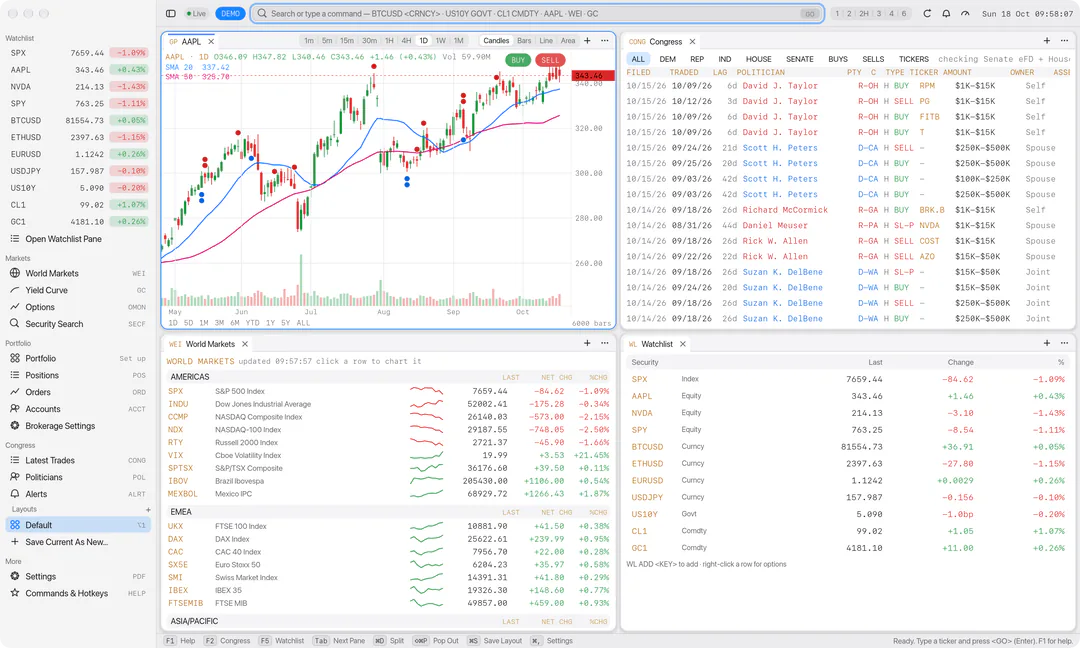 Terminal in the light theme on macOS: a watchlist and an AAPL chart with congressional trade markers
